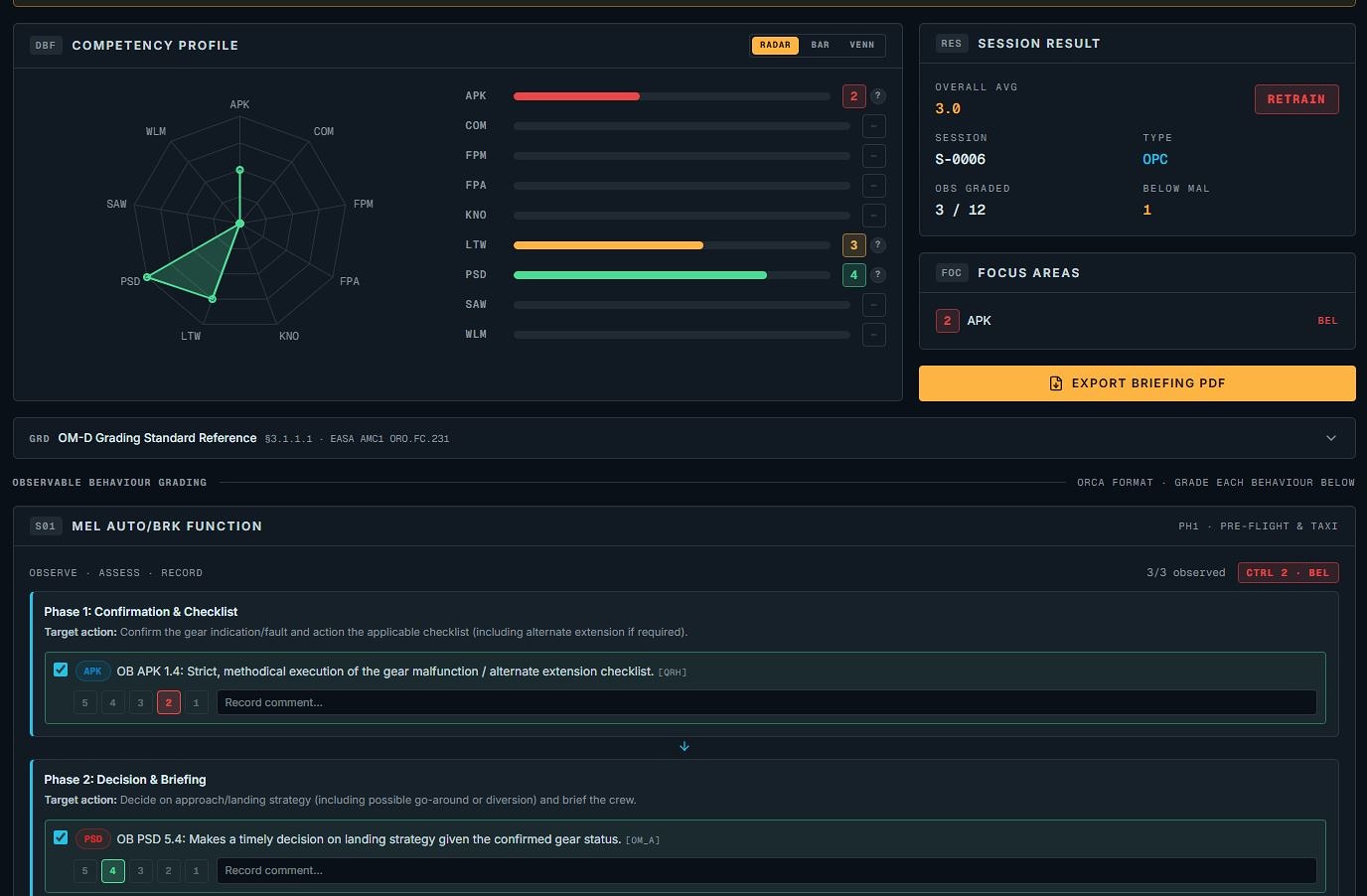 SimSynch Session Debrief tab showing competency radar, session result, and the full graded observable behaviour record